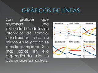 Son graficas que 
muestran una 
diversidad de datos en 
intervalos de tiempo, 
condiciones, etc.; así 
mismo en la grafica se 
puede comparar 2 o 
mas datos en ella 
dependiendo de lo 
que se quiere mostrar. 
 