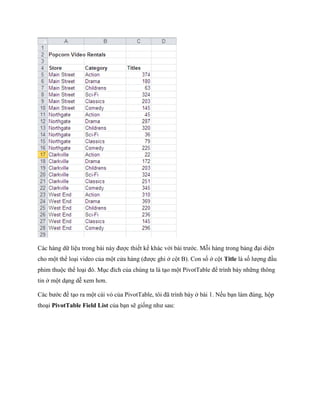 Các hàng dữ liệu trong bài này được thi t k khác với bài trước. Mỗi hàng trong bảng đại diện
cho một thể loại video của một cửa hàng (được ghi ở cột B). Con s ở cột Title là s lượng đầu
phim thuộc thể loại đó. Mục đích của chúng ta là tạo một PivotTable để trình bày những thông
tin ở một dạng dễ xem hơn.

Các bước để tạo ra một cái vỏ của PivotTable, tôi đã trình bày ở bài 1. N u bạn làm đúng, hộp
thoại PivotTable Field List của bạn sẽ gi ng như sau:
 
