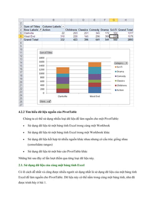 4.2.2 Tìm hiểu dữ liệu nguồn của PivotTable

   Chúng ta có thể sử dụng nhiều loại dữ liệu để làm nguồn cho một PivotTable:

      Sử dụng dữ liệu từ một bảng tính Excel trong cùng một Workbook

      Sử dụng dữ liệu từ một bảng tính Excel trong một Workbook khác

      Sử dụng dữ liệu k t hợp từ nhiều nguồn khác nhau nhưng có cấu trúc gi ng nhau
       (consolidate ranges)

      Sử dụng dữ liệu từ một báo cáo PivotTable khác

Những bài sau đây sẽ lần lượt điểm qua từng loại dữ liệu này.

2.1. Sử dụng dữ liệu của cùng một bảng tính Excel

Có lẽ cách dễ nhất và cũng được nhiều người sử dụng nhất là sử dụng dữ liệu của một bảng tính
Excel để làm nguồn cho PivotTable. Dữ liệu này có thể nằm trong cùng một bảng tính, như đã
được trình bày ở bài 1.
 