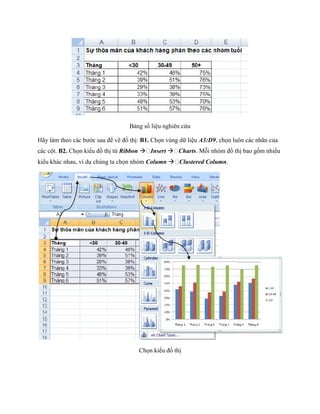 Bảng s liệu nghiên cứu

Hãy làm theo các bước sau để vẽ đồ thị: B1. Ch n vùng dữ liệu A3:D9, ch n luôn các nhãn của
các cột. B2. Ch n kiểu đồ thị từ Ribbon  Insert  Charts. Mỗi nhóm đồ thị bao gồm nhiều
kiểu khác nhau, ví dụ chúng ta ch n nhóm Column  Clustered Column.




                                      Ch n kiểu đồ thị
 