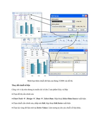 Minh h a thêm chuỗi dữ liệu của tháng 3/2008 vào đồ thị

Thay đổi chuỗi số liệu

Cũng với ví dụ trên nhưng ta mu n chỉ vẽ cho 2 sản phẩm Giày và Dép

 Ch n đồ thị cần chỉnh sửa

 Chart Tools  Design  Data  Select Data. Hộp thoại Select Data Source xuất hiện.

 Ch n chuỗi cần chỉnh sửa, nhấp nút Edit, hộp thoại Edit Series xuất hiện

 Ch n lại vùng dữ liệu mới tại Series Values. Làm tương t cho các chuỗi s liệu khác.
 