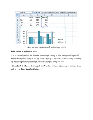 Minh h a hàm Series của chuỗi s liệu tháng 3/2008

Thêm đường xu hướng vào đồ thị

Khi vẽ các đồ thị với dữ liệu theo thời gian chúng ta thường vẽ thêm đường xu hướng để bi t
được xu hướng trong tương lai của tập dữ liệu. Một tập s liệu có thể có nhiều đường xu hướng
tùy theo cách phân tích của chúng ta. Để thêm đường xu hướng bạn vào:

 Chart Tools  Layout  Analysis  Trendline  ch n kiểu đường xu hướng từ danh
sách hay vào More Trendline Options…
 