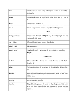 Line               Ch n kiểu và kích cở các đường kẻ khung, sau đó ch n các nút bên hộp
                   Border để kẻ

Presets            Ch n không kẻ khung, kẽ đường bao và kẽ các đường phân cách giữa các
                   ô

Color              Ch n màu cho các đường kẽ

Border             Các nút bao quanh hình minh h a dùng để kẽ các đường bao các ô

                                                    Tab Fill

Background Color   Ch n màu nền cho các ô. Fill Effects cung cấp các hiệu ứng tô màu nền
                   (xem chi ti t phần dưới).

More Colors        Bổ sung thêm các màu và công cụ pha ch màu.

Pattern Color      Các mẫu màu nền

Pattern Style      các kiểu mẫu tô nền ô. Xem trước k t quả ch n màu và kiểu mẫu tại
                   Sample

                                                 Tab Protection

Locked             Khóa việc thay đổi, di chuyển, xóa, … các ô, chỉ có tác dụng khi sheet
                   được bảo vệ

Hidden             Ẩn công thức trong ô, chỉ co tác dụng khi sheet được bảo vệ (xem phần
                   sau)

General            Excel mặc định dùng kiểu này để định dạng giá trị, khi s dài hơn 12 s
                   thì định dạng

General            chuyển sang dạng Scientific

Number             Dùng để định dạng các con s , bạn có thể ch n dấu phân cách thập phân
                   và qui định s con s sau dấu thập phân, đồng thời có thể ch n kiểu hiển
                   thị s âm.
 