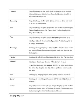 Currency            Dùng để định dạng các đơn vị tiền tệ cho các giá trị, ta có thể ch n dấu
                    phân cách thập phân và định s con s sau dấu thập phân, đồng thời có
                    thể ch n kiểu hiển thị s âm.

Accounting          Dùng để định dạng các đơn vị tiền tệ trong k toán, nó đặt ký hiệu tiền tệ
                    và giá trị ở hai cột khác nhau.

Date                Dùng để định dạng các giá trị ngày và thời gian tùy theo ch n l a tại phần
                    Type và Locale (location). Các Type có dấu (*) là định dạng lấy từ hệ
                    th ng (Control Panel).

Time                Dùng để định dạng các giá trị ngày và thời gian tùy theo ch n l a tại

                    phần Type và Locale (location). Các Type có dấu (*) là định dạng lấy từ
                    hệ th ng (Control Panel).

Percentage          Định dạng này lấy giá trị trong ô nhân với 100 và thêm dấu % vào sau k t
                    quả, bạn có thể ch n dấu phân cách thập phân và qui định s con s sau
                    dấu thập phân.

Fraction            Định dạng này hiển thị con s dưới dạng phân s tùy theo Type bạn ch n.

Scientific          Hiển thị con s dưới dạng khoa h c <Con số E+n>. Ví dụ, s

                    12345678901 định dạng theo Scientific là 1.23E+10, nghĩa là 1.23 x 1010.
                    Bạn có thể ch n dấu phân cách thập phân và qui định s con s sau dấu
                    thập phân.

Text                Định dạng nội dung ô gi ng như những gì nhập vào kể cả các con s .

Special             Định dạng các con s dạng mã bưu chính (ZIP Code), s điện thoại, s
                    bảo hiểm …

Custom              Dùng để hiệu chỉnh các mã định dạng đang áp dụng hay tạo mới các định
                    dạng do bạn áp dụng. Ta có thể thêm vào từ 200 đ n 250 định dạng t tạo
                    tùy theo ngôn ngữ và phiên bản Excel. (xem phần sau)


Sử dụng Wrap Text
 