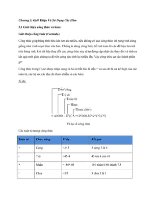 Chương 3: Giới Thiệu Và Sử Dụng Các Hàm

3.1 Giới thiệu công thức và hàm:

Giới thiệu công thức (Formula)

Công thức giúp bảng tính hữu ích hơn rất nhiều, n u không có các công thức thì bảng tính cũng
gi ng như trình soạn thảo văn bản. Chúng ta dùng công thức để tính toán từ các dữ liệu lưu trữ
trên bảng tính, khi dữ liệu thay đổi các công thức này sẽ t động cập nhật các thay đổi và tính ra
k t quả mới giúp chúng ta đỡ t n công sức tính lại nhiều lần. Vậy công thức có các thành phần
gì?

Công thức trong Excel được nhận dạng là do nó bắt đầu là dấu = và sau đó là s k t hợp của các
toán tử, các trị s , các địa chỉ tham chi u và các hàm.

Ví dụ:




                                        Ví dụ về công thức

Các toán tử trong công thức

Toán tử       Chức năng             Ví dụ                    Kết quả

+             Cộng                  =3+3                     3 cộng 3 là 6

-             Trừ                   =45-4                    45 trừ 4 còn 41

*             Nhân                  =150*.05                 150 nhân 0.50 thành 7.5

/             Chia                  =3/3                     3 chia 3 là 1
 