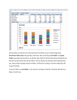 Khi bạn nhấn vào biểu đồ, tức là bạn kích hoạt PivotTable, Excel sẽ hiển thị hộp thoại PivotChart Filter Pane như bạn thấy ở hình trên. Bạn có thể dùng Axis Fields và Legend Fields trong hộp thoại này để l c các dữ liệu, điều chỉnh PivotChart hiển thị hay không hiển thị biểu đồ của một loại dữ liệu nào đó. Bất kỳ việc l c dữ liệu nào bạn th c hiện trong hộp thoại này, cũng sẽ được áp dụng trong PivotTable, và biểu đồ sẽ t động vẽ lại theo những thay đổi trong PivotTable. 
Ví dụ, tôi nhấn vào Axis Fields, và chỉ ch n hai cửa hàng: Clarkville, WestEnd. Biểu đồ sẽ t động vẽ lại như sau:  