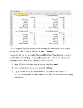 Đây là 4 bảng tổng hợp s h c sinh đạt yêu cầu theo từng môn, và theo từng h c kỳ trong hai năm h c 2005, 2006; cả 4 đều có chung tiêu đề Year ... Semester .... 
Chúng ta hãy thử. Bạn hãy sử dụng PivotTable and PivotChart Wizard theo các bước tôi đã trình bày ở bài 2.3, và khi đang ở trong Step 2a, hãy đánh dấu vào tùy ch n I will create the page fields, rồi nhấn Next để sang Step 2b, rồi theo các bước sau: 
1. Nhập kh i dữ liệu nguồn thứ nhất (A2:B8) vào trong khung Range 
2. Nhấn nút Add để thêm nó vào trong danh sách All Ranges 
3. Lập lại hai bước trên ba lần, để thêm 3 kh i dữ liệu còn lại (D2:D8, A11:B17, và D11:E17) vào trong danh sách All Ranges. Tại thời điểm này, màn hình của bạn sẽ gi ng như hình sau:  