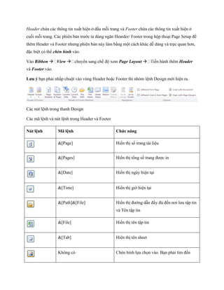 Header chứa các thông tin xuất hiện ở đầu mỗi trang và Footer chứa các thông tin xuất hiện ở cu i mỗi trang. Các phiên bản trước ta dùng ngăn Hearder/ Footer trong hộp thoại Page Setup để thêm Header và Footer nhưng phiên bản này làm bằng một cách khác dễ dàng và tr c quan hơn, đặc biệt có thể chèn hình vào. 
Vào Ribbon View Page Layout Header và Footer vào. 
Lưu ý bạn phải nhấp chuột vào vùng Header hoặc Footer thì nhóm lệnh Design mới hiện ra. 
Các nút lệnh trong thanh Design 
Các mã lệnh và nút lệnh trong Header và Footer 
Nút lệnh 
Mã lệnh 
Chức năng 
&[Page] 
Hiển thị s trang tài liệu 
&[Pages] 
Hiển thị tổng s trang được in 
&[Date] 
Hiển thị ngày hiện tại 
&[Time] 
Hiển thị giờ hiện tại 
&[Path]&[File] 
Hiển thị đường dẫn đầy đủ đ n nơi lưu tập tin và Tên tập tin 
&[File] 
Hiển thị tên tập tin 
&[Tab] 
Hiển thị tên sheet 
Không có 
Chèn hình l a ch n vào. Bạn phải tìm đ n  