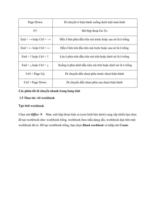 Các phím tắt di chuyển nhanh trong bảng tính 
1.5 Thao tác với workbook 
Tạo mới workbook 
Ch n nút Office New, một hộp thoại hiện ra (xem hình bên dưới) cung cấp nhiều l a ch n để tạo workbook như: workbook tr ng, workbook theo mẫu d ng sẵn, workbook d a trên một workbook đã có. Để tạo workbook tr ng, bạn ch n Blank workbook và nhấp nút Create. 
Page Down 
Di chuyển ô hiện hành xu ng dưới một màn hình 
F5 
Mở hộp thoại Go To 
End + → hoặc Ctrl + → 
Đ n ô bên phải đầu tiên mà trước hoặc sau nó là ô tr ng 
End + ← hoặc Ctrl + ← 
Đ n ô bên trái đầu tiên mà trước hoặc sau nó là ô tr ng 
End + ↑ hoặc Ctrl + ↑ 
Lên ô phía trên đầu tiên mà trên hoặc dưới nó là ô tr ng 
End + ↓ hoặc Ctrl + ↓ 
Xu ng ô phía dưới đầu tiên mà trên hoặc dưới nó là ô tr ng 
Ctrl + Page Up 
Di chuyển đ n sheet phía trước sheet hiện hành 
Ctrl + Page Down 
Di chuyển đ n sheet phía sau sheet hiện hành  