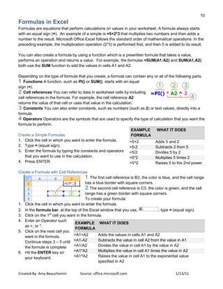 10
Created By: Amy Beauchemin Source: office.microsoft.com 1/13/11
Formulas in Excel
Formulas are equations that perform calculations on values in your worksheet. A formula always starts
with an equal sign (=). An example of a simple is =5+2*3 that multiplies two numbers and then adds a
number to the result. Microsoft Office Excel follows the standard order of mathematical operations. In the
preceding example, the multiplication operation (2*3) is performed first, and then 5 is added to its result.
You can also create a formula by using a function which is a prewritten formula that takes a value,
performs an operation and returns a value. For example, the formulas =SUM(A1:A2) and SUM(A1,A2)
both use the SUM function to add the values in cells A1 and A2.
Depending on the type of formula that you create, a formula can contain any or all of the following parts.
Functions A function, such as PI() or SUM(), starts with an equal
sign (=).
Cell references You can refer to data in worksheet cells by including
cell references in the formula. For example, the cell reference A2
returns the value of that cell or uses that value in the calculation.
Constants You can also enter constants, such as numbers (such as 2) or text values, directly into a
formula.
Operators Operators are the symbols that are used to specify the type of calculation that you want the
formula to perform.
Create a Simple Formulas
1. Click the cell in which you want to enter the formula.
2. Type = (equal sign).
3. Enter the formula by typing the constants and operators
that you want to use in the calculation.
4. Press ENTER.
Create a Formula with Cell References
The first cell reference is B3, the color is blue, and the cell range
has a blue border with square corners.
The second cell reference is C3, the color is green, and the cell
range has a green border with square corners.
To create your formula:
1. Click the cell in which you want to enter the formula.
2. In the formula bar, at the top of the Excel window that you use, , type = (equal sign).
3. Click on the 1st
cell you want in the formula.
4. Enter an Operator such
as +, or *.
5. Click on the next cell you
want in the formula.
Continue steps 3 – 5 until
the formula is complete
6. Hit the ENTER key on
your keyboard.
EXAMPLE
FORMULA
WHAT IT DOES
=5+2 Adds 5 and 2
=5-2 Subtracts 2 from 5
=5/2 Divides 5 by 2
=5*2 Multiplies 5 times 2
=5^2 Raises 5 to the 2nd power
EXAMPLE
FORMULA
WHAT IT DOES
=A1+A2 Adds the values in cells A1 and A2
=A1-A2 Subtracts the value in cell A2 from the value in A1
=A1/A2 Divides the value in cell A1 by the value in A2
=A1*A2 Multiplies the value in cell A1 times the value in A2
=A1^A2 Raises the value in cell A1 to the exponential value
specified in A2
 