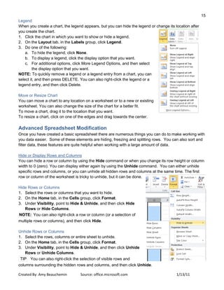 15
Created By: Amy Beauchemin Source: office.microsoft.com 1/13/11
Legend
When you create a chart, the legend appears, but you can hide the legend or change its location after
you create the chart.
1. Click the chart in which you want to show or hide a legend.
2. On the Layout tab, in the Labels group, click Legend.
3. Do one of the following:
a. To hide the legend, click None.
b. To display a legend, click the display option that you want.
c. For additional options, click More Legend Options, and then select
the display option that you want.
NOTE: To quickly remove a legend or a legend entry from a chart, you can
select it, and then press DELETE. You can also right-click the legend or a
legend entry, and then click Delete.
Move or Resize Chart
You can move a chart to any location on a worksheet or to a new or existing
worksheet. You can also change the size of the chart for a better fit.
To move a chart, drag it to the location that you want.
To resize a chart, click on one of the edges and drag towards the center.
Advanced Spreadsheet Modification
Once you have created a basic spreadsheet there are numerous things you can do to make working with
you data easier. Some of these elements are hiding, freezing and splitting rows. You can also sort and
filter data, these features are quite helpful when working with a large amount of data.
Hide or Display Rows and Columns
You can hide a row or column by using the Hide command or when you change its row height or column
width to 0 (zero). You can display either again by using the Unhide command. You can either unhide
specific rows and columns, or you can unhide all hidden rows and columns at the same time. The first
row or column of the worksheet is tricky to unhide, but it can be done.
Hide Rows or Columns
1. Select the rows or columns that you want to hide.
2. On the Home tab, in the Cells group, click Format.
3. Under Visibility, point to Hide & Unhide, and then click Hide
Rows or Hide Columns.
NOTE: You can also right-click a row or column (or a selection of
multiple rows or columns), and then click Hide.
Unhide Rows or Columns
1. Select the rows, columns or entire sheet to unhide.
2. On the Home tab, in the Cells group, click Format.
3. Under Visibility, point to Hide & Unhide, and then click Unhide
Rows or Unhide Columns.
TIP You can also right-click the selection of visible rows and
columns surrounding the hidden rows and columns, and then click Unhide.
 
