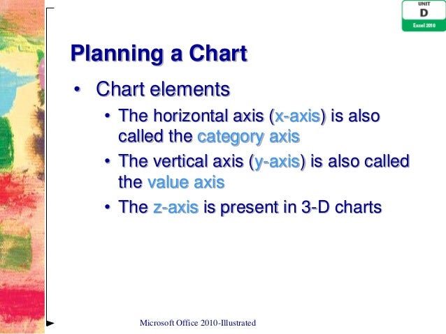 3 Dimensional Charts In Excel 2010