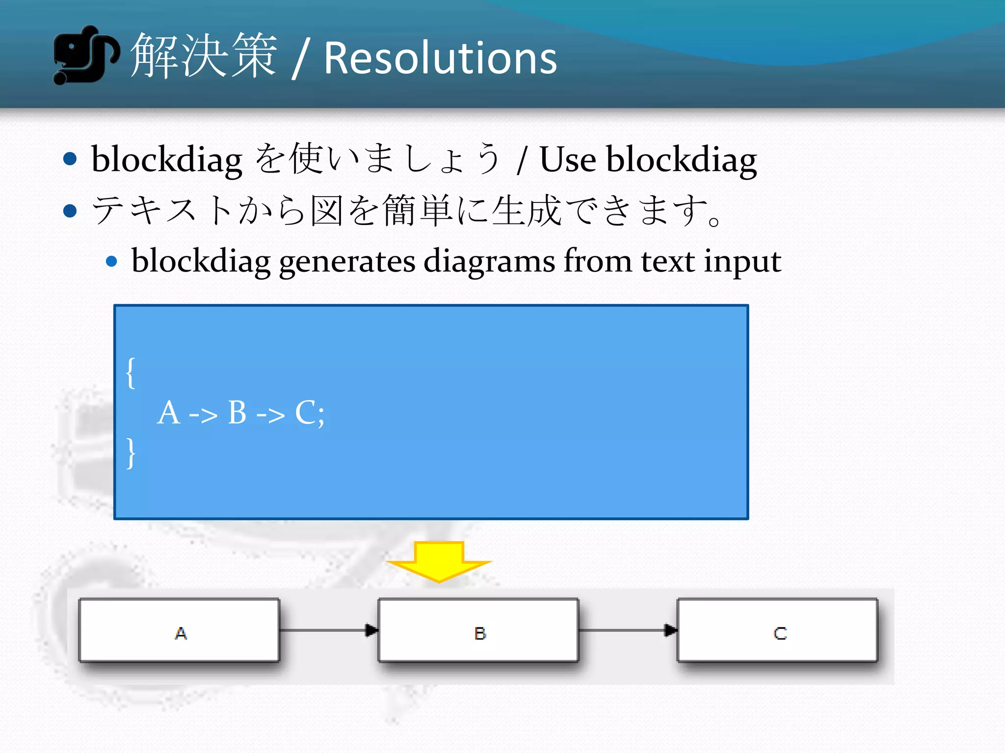 解決策 / Resolutions
 blockdiag を使いましょう / Use blockdiag
 テキストから図を簡単に生成できます。
   blockdiag generates diagrams from text input


    {
        A -> B -> C;
    }
 