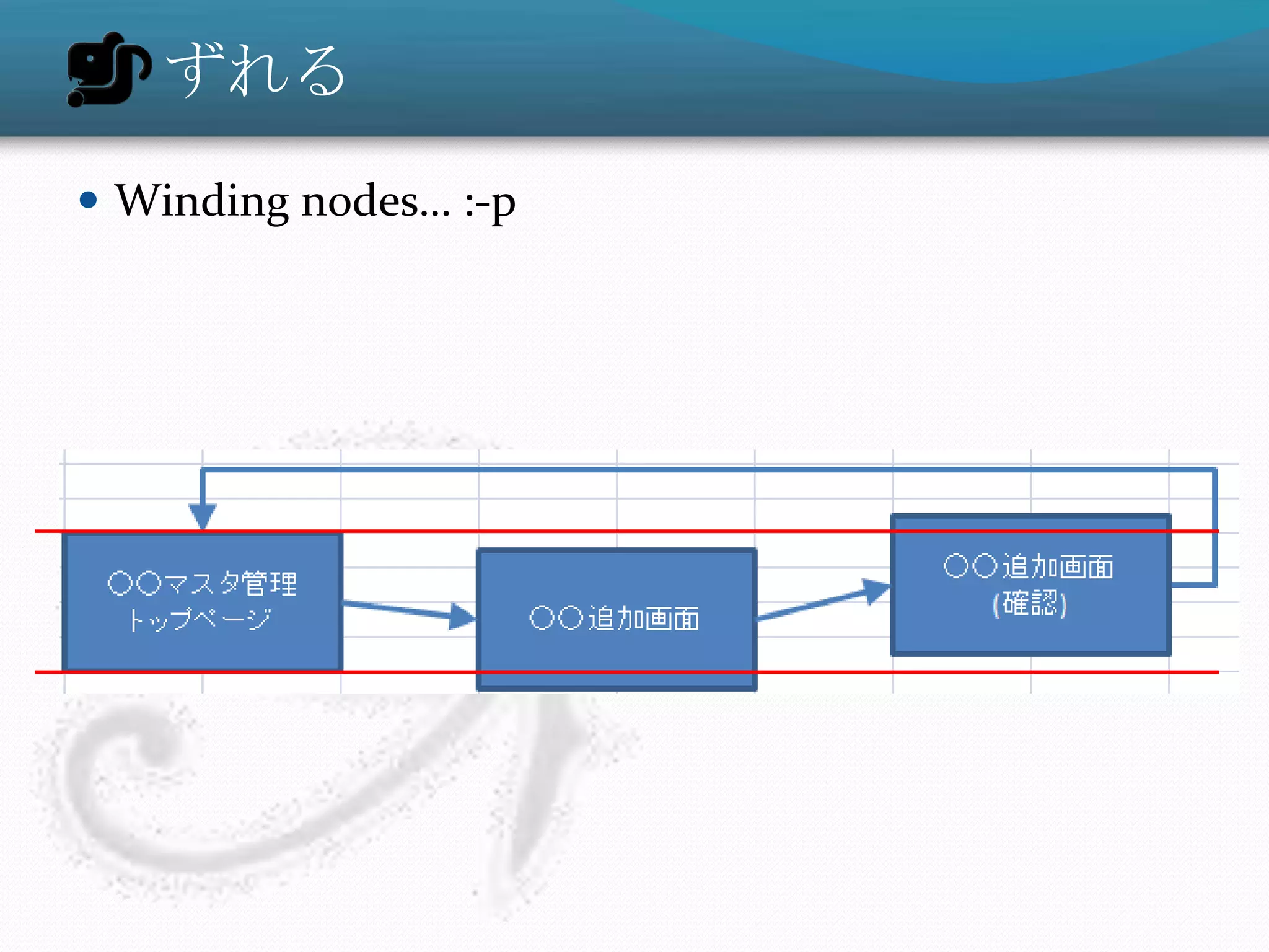 ずれる
 Winding nodes… :-p
 
