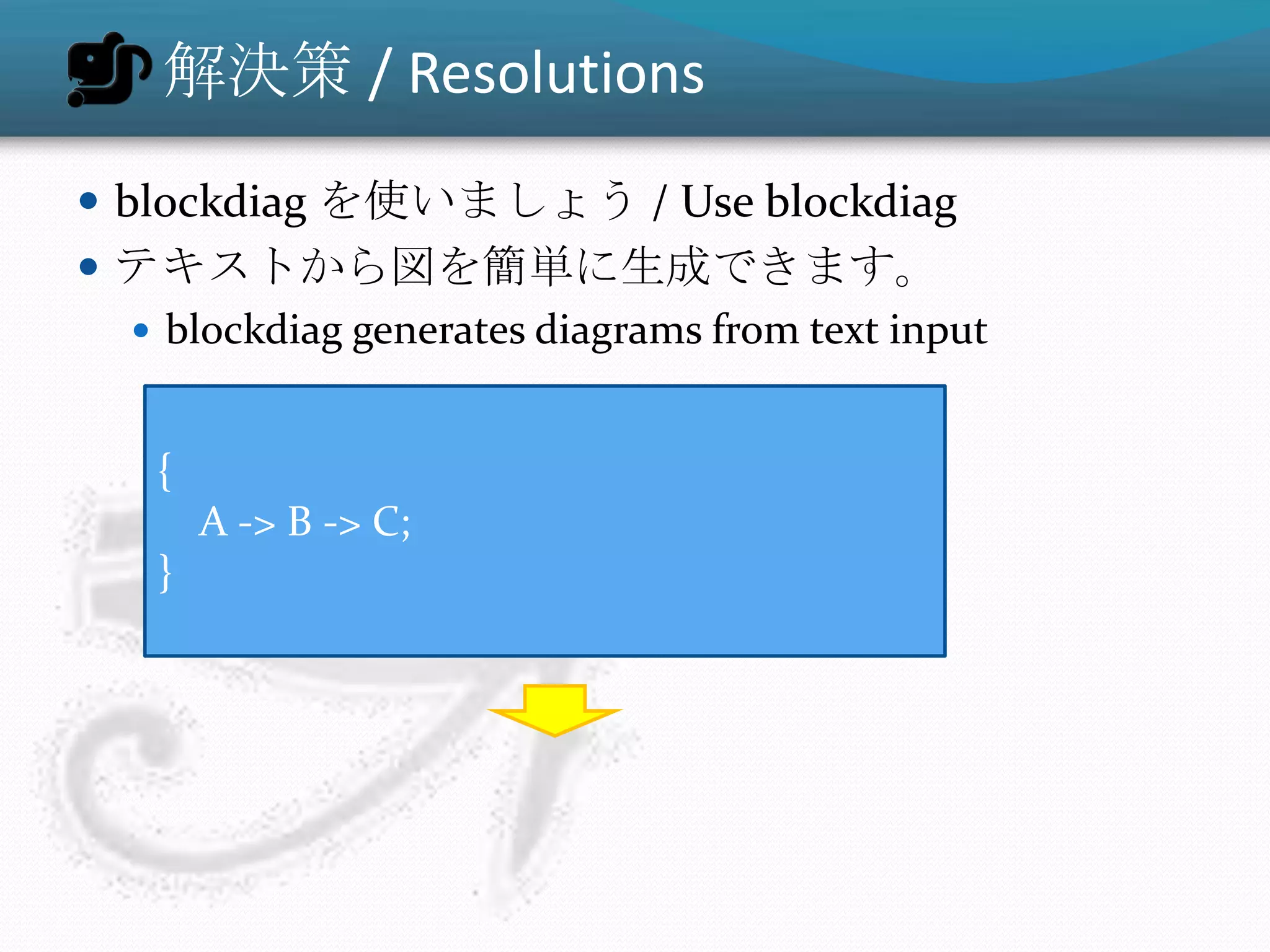 解決策 / Resolutions
 blockdiag を使いましょう / Use blockdiag
 テキストから図を簡単に生成できます。
   blockdiag generates diagrams from text input


    {
        A -> B -> C;
    }
 
