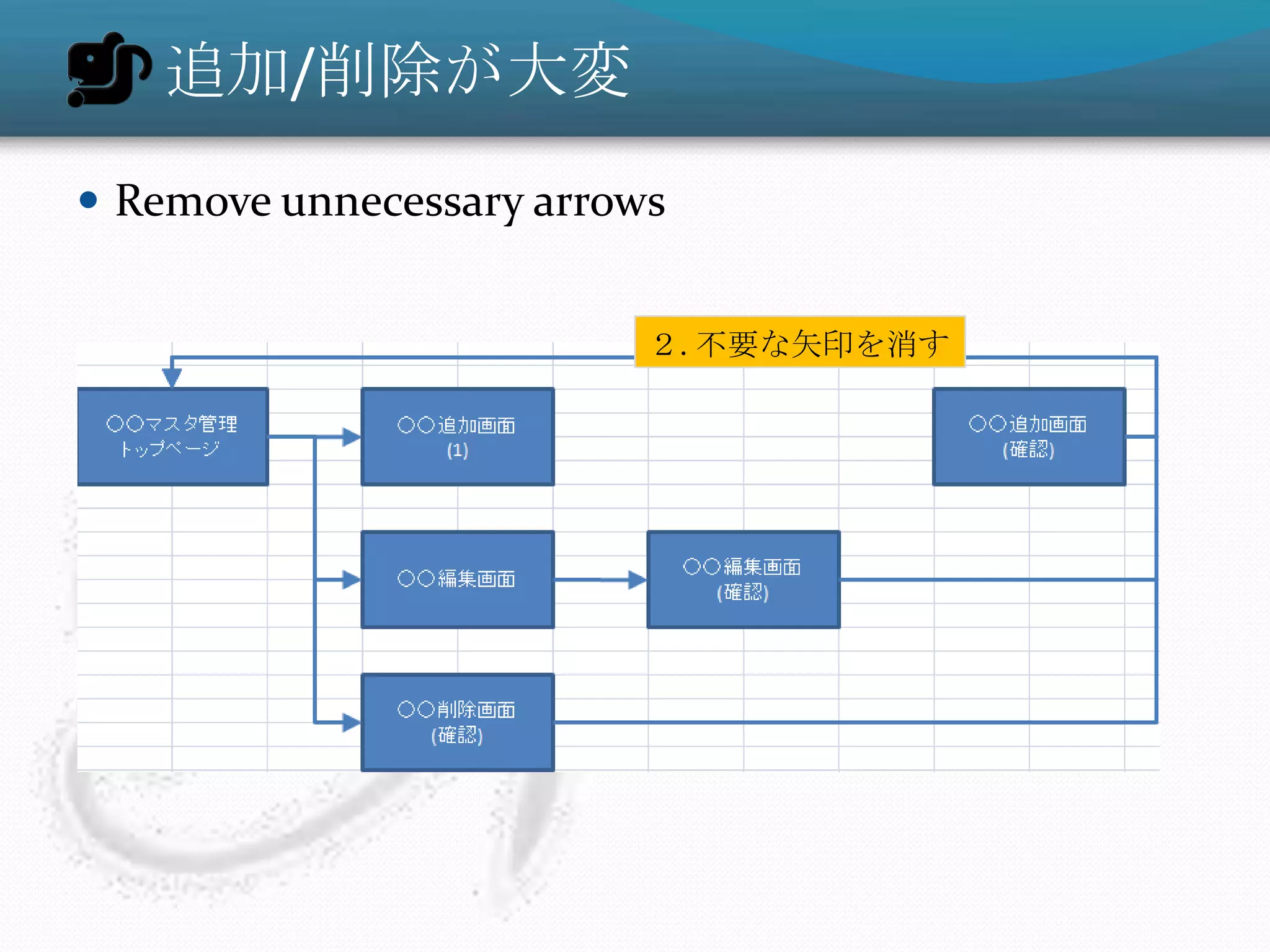 追加/削除が大変
 Remove unnecessary arrows


                          ２.不要な矢印を消す
 
