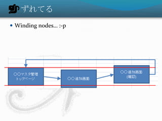 ずれてる
 Winding nodes… :-p
 