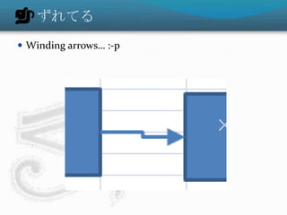 ずれてる
 Winding arrows… :-p
 