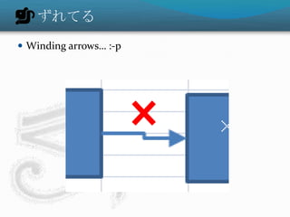 ずれてる
 Winding arrows… :-p
 