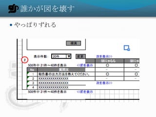 誰かが図を壊す

 やっぱりずれる
 