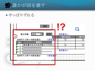 誰かが図を壊す

 やっぱりずれる


            !?
 