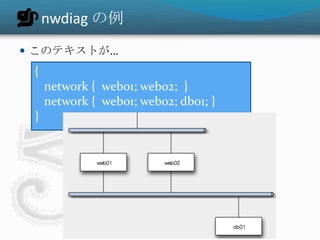 nwdiag の例
 このテキストが…
 {
     network { web01; web02; }
     network { web01; web02; db01; }
 }
 