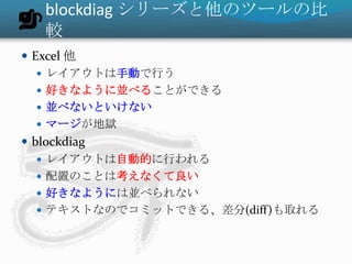 blockdiag シリーズと他のツールの比
  較
 Excel 他
    レイアウトは手動で行う
    好きなように並べることができる
    並べないといけない
    マージが地獄
 blockdiag
    レイアウトは自動的に行われる
    配置のことは考えなくて良い
    好きなようには並べられない
    テキストなのでコミットできる、差分(diff)も取れる
 