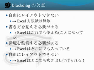 blockdiag の欠点

 自由にレイアウトできない
   → Excel 方眼紙は無敵
 書き方を覚える必要がある
   → Excel はだれでも使える(ことになって
    る)
 環境を整備する必要がある
   → Excel はどこにでも入っている
 自由にレイアウトできない
   → Excel はどこでも吹き出し付けられる！
 