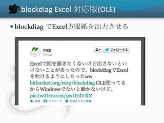 blockdiag Excel 対応版(OLE)

 blockdiag でExcel方眼紙を出力させる
 