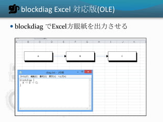 blockdiag Excel 対応版(OLE)

 blockdiag でExcel方眼紙を出力させる
 