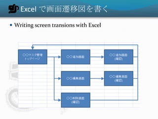 Excel で画面遷移図を書く
 Writing screen transions with Excel
 