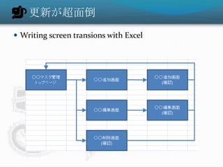 更新が超面倒
 Writing screen transions with Excel
 