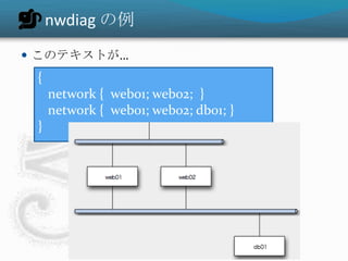 nwdiag の例
 このテキストが…
{
network { web01; web02; }
network { web01; web02; db01; }
}
 