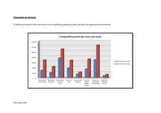 Propuesta de ejercicio
El objetivo principal de este ejercicio es crear los gráficos siguientes a partir del ejercicio propuesto anteriormente.
Página 101 de 102
 