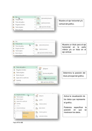 Muestra el eje horizontal y/o
vertical del gráfico.
Muestra un título para el eje
horizontal en la parte
inferior y/o un título en el
eje vertical.
Determina la posición del
título principal del gráfico.
Activa la visualización de
los datos que representa
el grafico.
Podemos especificar la
posición en que se
mostraran los datos.
Página 47 de 102
 