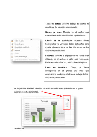 Tabla de datos: Muestra debajo del grafico la
cuadricula del ejercicio seleccionado.
Barras de error: Muestra en el grafico una
tolerancia de error en cada valor representado.
Líneas de la cuadricula: Muestra líneas
horizontales y/o verticales detrás del grafico para
ayudar visualmente a ver las diferencias de los
valores representados.
Leyenda: Muestra la explicación de cada color
utilizado en el grafico el valor que representa.
Podemos determinar la posición de esta leyenda.
Línea de tendencia: Dibuja de forma
sobrepuesta en el grafico una línea que
determina la tendencia al alza o a la baja de los
valores representados.
Es importante conocer también las tres opciones que aparecen en la parte
superior derecha del grafico,
Página 48 de 102
 
