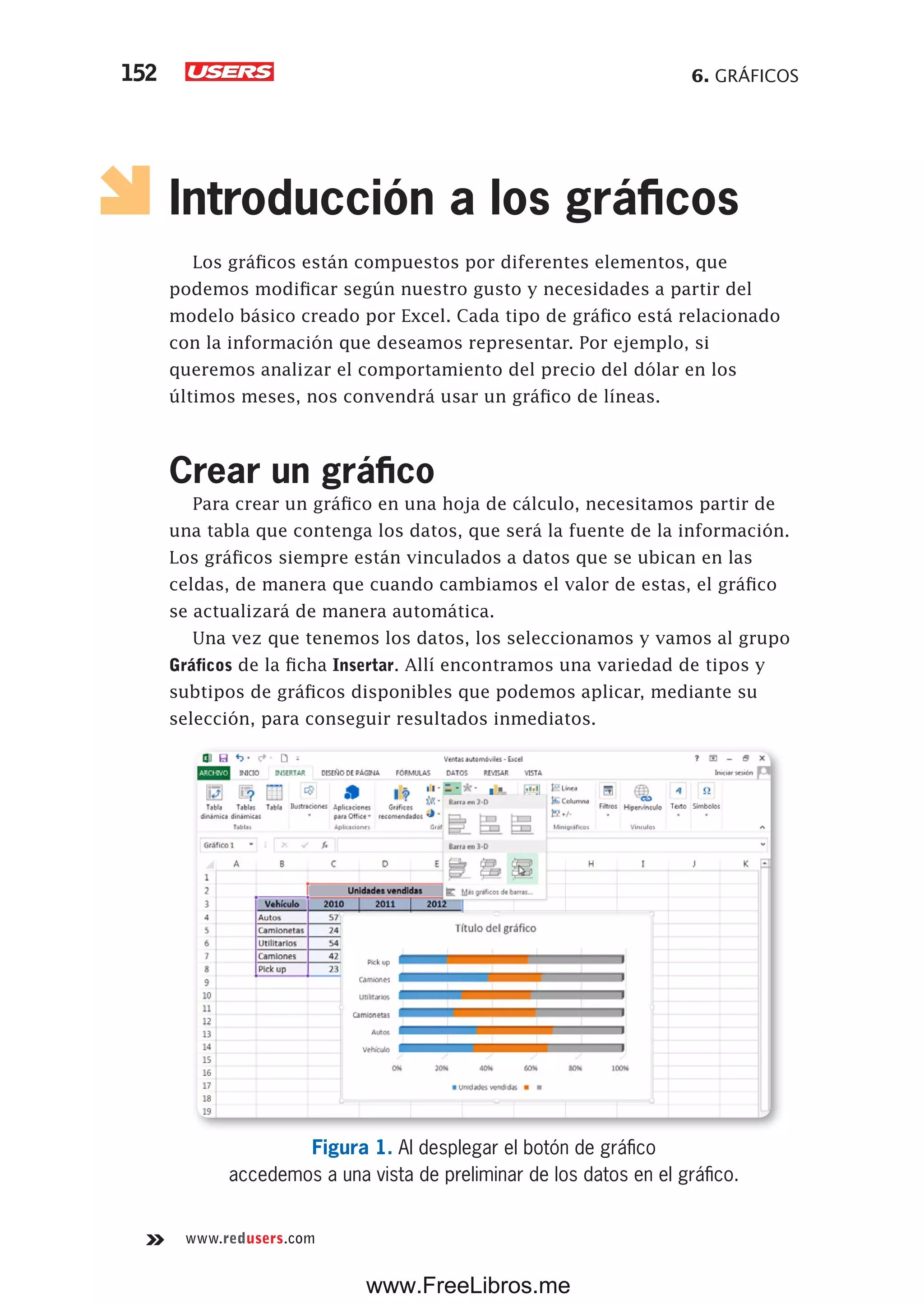6. GRÁFICOS152
www.redusers.com
Introducción a los gráficos
Los gráficos están compuestos por diferentes elementos, que
podemos modificar según nuestro gusto y necesidades a partir del
modelo básico creado por Excel. Cada tipo de gráfico está relacionado
con la información que deseamos representar. Por ejemplo, si
queremos analizar el comportamiento del precio del dólar en los
últimos meses, nos convendrá usar un gráfico de líneas.
Crear un gráfico
Para crear un gráfico en una hoja de cálculo, necesitamos partir de
una tabla que contenga los datos, que será la fuente de la información.
Los gráficos siempre están vinculados a datos que se ubican en las
celdas, de manera que cuando cambiamos el valor de estas, el gráfico
se actualizará de manera automática.
Una vez que tenemos los datos, los seleccionamos y vamos al grupo
Gráficos de la ficha Insertar. Allí encontramos una variedad de tipos y
subtipos de gráficos disponibles que podemos aplicar, mediante su
selección, para conseguir resultados inmediatos.
Figura 1. Al desplegar el botón de gráfico
accedemos a una vista de preliminar de los datos en el gráfico.
www.FreeLibros.me
 