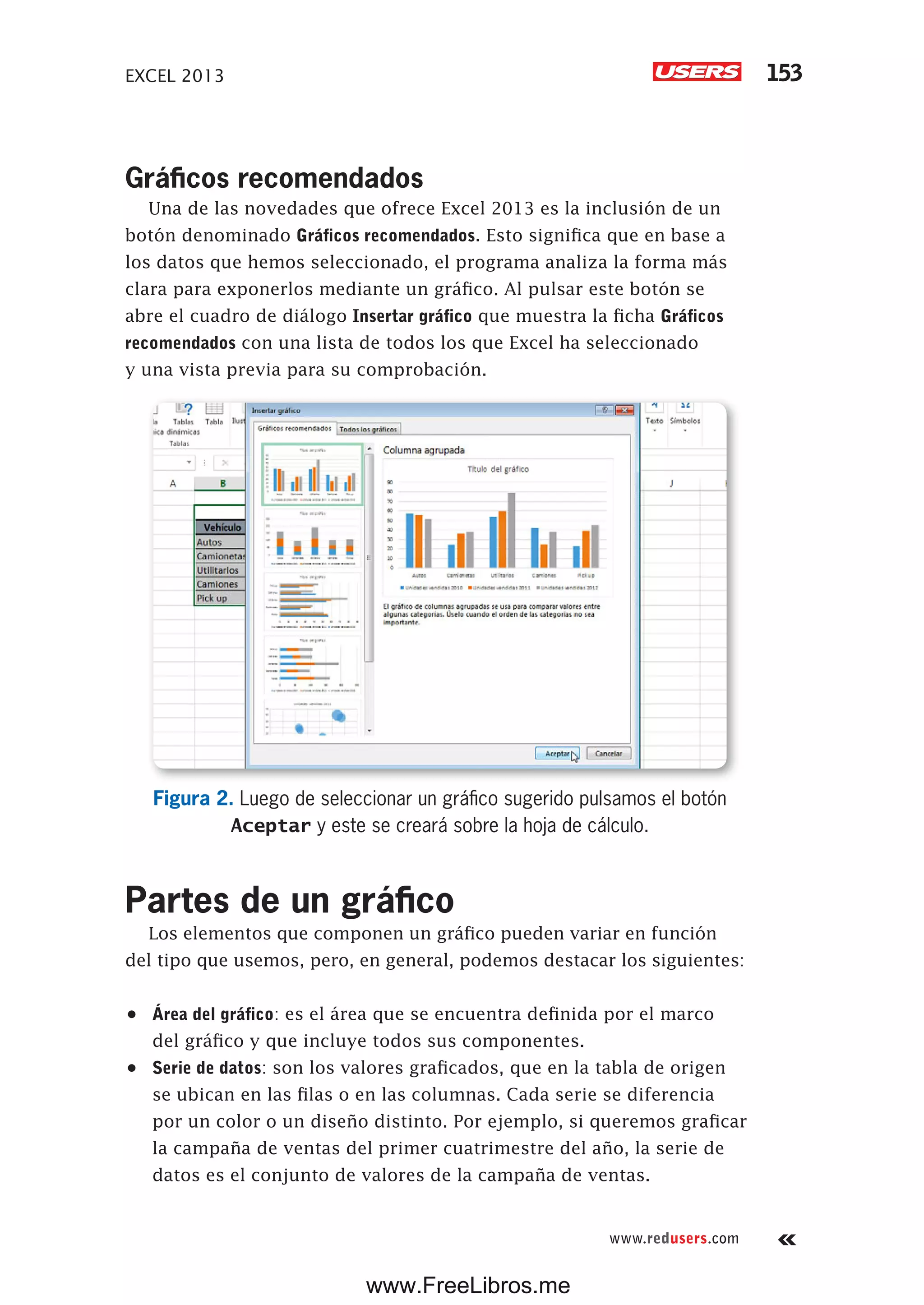EXCEL 2013 153
www.redusers.com
Gráficos recomendados
Una de las novedades que ofrece Excel 2013 es la inclusión de un
botón denominado Gráficos recomendados. Esto significa que en base a
los datos que hemos seleccionado, el programa analiza la forma más
clara para exponerlos mediante un gráfico. Al pulsar este botón se
abre el cuadro de diálogo Insertar gráfico que muestra la ficha Gráficos
recomendados con una lista de todos los que Excel ha seleccionado
y una vista previa para su comprobación.
Figura 2. Luego de seleccionar un gráfico sugerido pulsamos el botón
Aceptar y este se creará sobre la hoja de cálculo.
Partes de un gráfico
Los elementos que componen un gráfico pueden variar en función
del tipo que usemos, pero, en general, podemos destacar los siguientes:
•	 Área del gráfico: es el área que se encuentra definida por el marco
del gráfico y que incluye todos sus componentes.
•	 Serie de datos: son los valores graficados, que en la tabla de origen
se ubican en las filas o en las columnas. Cada serie se diferencia
por un color o un diseño distinto. Por ejemplo, si queremos graficar
la campaña de ventas del primer cuatrimestre del año, la serie de
datos es el conjunto de valores de la campaña de ventas.
www.FreeLibros.me
 
