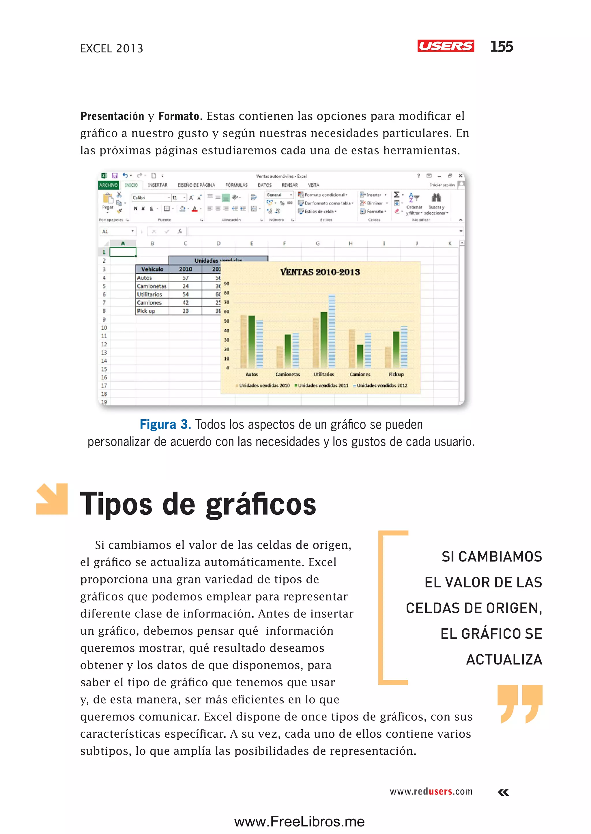 EXCEL 2013 155
www.redusers.com
Presentación y Formato. Estas contienen las opciones para modificar el
gráfico a nuestro gusto y según nuestras necesidades particulares. En
las próximas páginas estudiaremos cada una de estas herramientas.
Figura 3. Todos los aspectos de un gráfico se pueden
personalizar de acuerdo con las necesidades y los gustos de cada usuario.
Tipos de gráficos
Si cambiamos el valor de las celdas de origen,
el gráfico se actualiza automáticamente. Excel
proporciona una gran variedad de tipos de
gráficos que podemos emplear para representar
diferente clase de información. Antes de insertar
un gráfico, debemos pensar qué información
queremos mostrar, qué resultado deseamos
obtener y los datos de que disponemos, para
saber el tipo de gráfico que tenemos que usar
y, de esta manera, ser más eficientes en lo que
queremos comunicar. Excel dispone de once tipos de gráficos, con sus
características específicar. A su vez, cada uno de ellos contiene varios
subtipos, lo que amplía las posibilidades de representación.
SI CAMBIAMOS
EL VALOR DE LAS
CELDAS DE ORIGEN,
EL GRÁFICO SE
ACTUALIZA
www.FreeLibros.me
 