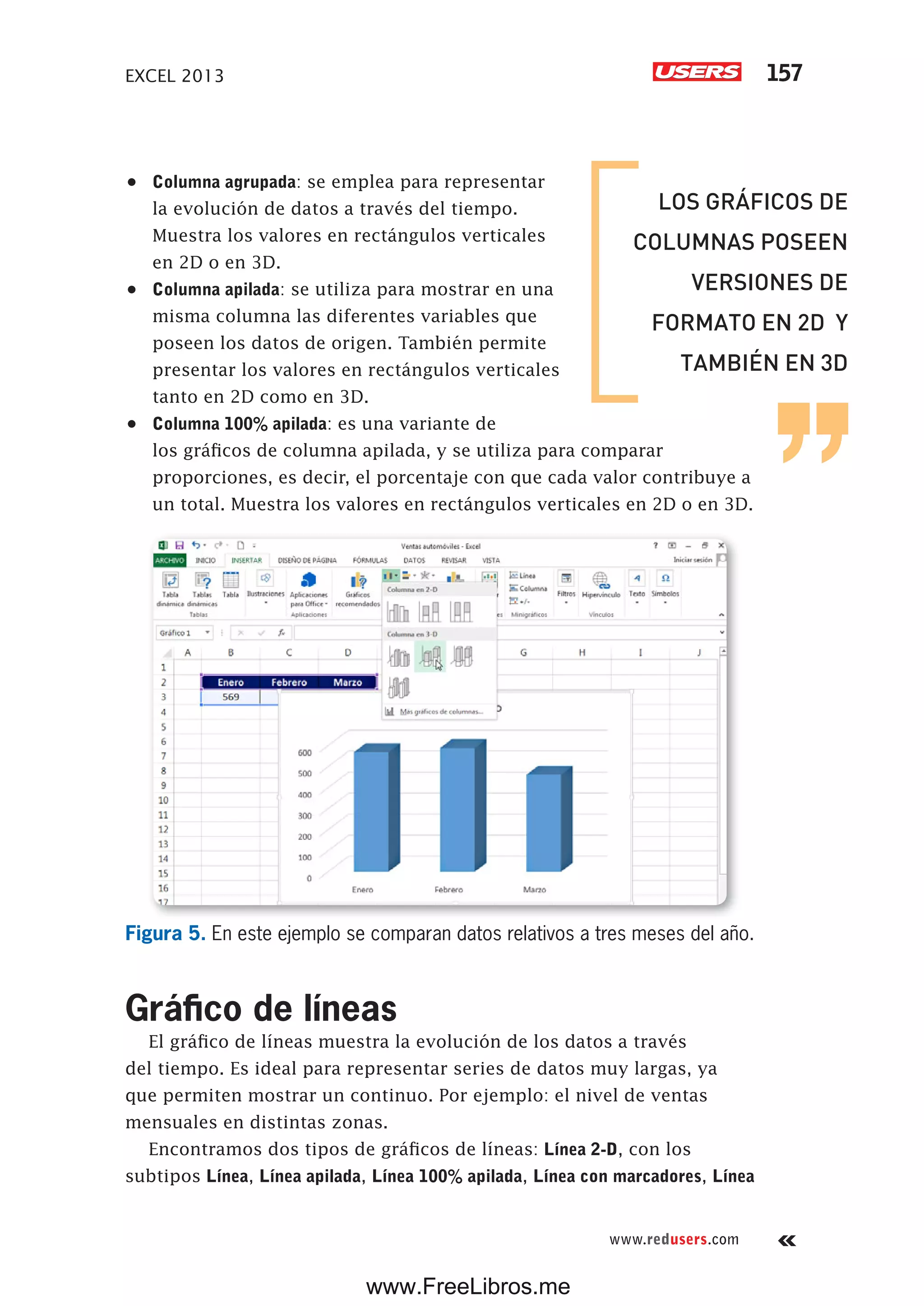 EXCEL 2013 157
www.redusers.com
•	 Columna agrupada: se emplea para representar
la evolución de datos a través del tiempo.
Muestra los valores en rectángulos verticales
en 2D o en 3D.
•	 Columna apilada: se utiliza para mostrar en una
misma columna las diferentes variables que
poseen los datos de origen. También permite
presentar los valores en rectángulos verticales
tanto en 2D como en 3D.
•	 Columna 100% apilada: es una variante de
los gráficos de columna apilada, y se utiliza para comparar
proporciones, es decir, el porcentaje con que cada valor contribuye a
un total. Muestra los valores en rectángulos verticales en 2D o en 3D.
Figura 5. En este ejemplo se comparan datos relativos a tres meses del año.
Gráfico de líneas
El gráfico de líneas muestra la evolución de los datos a través
del tiempo. Es ideal para representar series de datos muy largas, ya
que permiten mostrar un continuo. Por ejemplo: el nivel de ventas
mensuales en distintas zonas.
Encontramos dos tipos de gráficos de líneas: Línea 2-D, con los
subtipos Línea, Línea apilada, Línea 100% apilada, Línea con marcadores, Línea
LOS GRÁFICOS DE
COLUMNAS POSEEN
VERSIONES DE
FORMATO EN 2D Y
TAMBIÉN EN 3D
www.FreeLibros.me
 