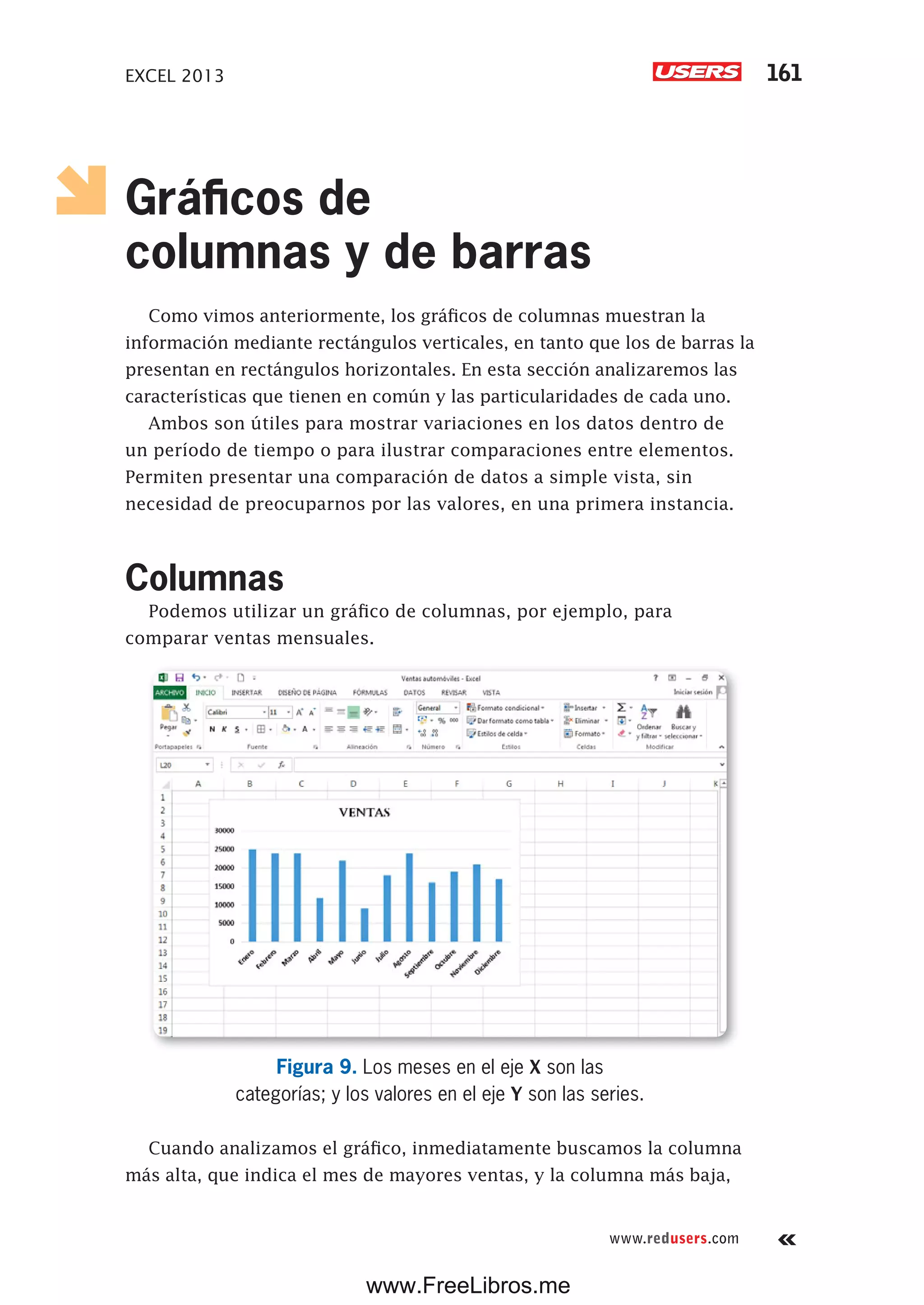 EXCEL 2013 161
www.redusers.com
Gráficos de
columnas y de barras
Como vimos anteriormente, los gráficos de columnas muestran la
información mediante rectángulos verticales, en tanto que los de barras la
presentan en rectángulos horizontales. En esta sección analizaremos las
características que tienen en común y las particularidades de cada uno.
Ambos son útiles para mostrar variaciones en los datos dentro de
un período de tiempo o para ilustrar comparaciones entre elementos.
Permiten presentar una comparación de datos a simple vista, sin
necesidad de preocuparnos por las valores, en una primera instancia.
Columnas
Podemos utilizar un gráfico de columnas, por ejemplo, para
comparar ventas mensuales.
Figura 9. Los meses en el eje X son las
categorías; y los valores en el eje Y son las series.
Cuando analizamos el gráfico, inmediatamente buscamos la columna
más alta, que indica el mes de mayores ventas, y la columna más baja,
www.FreeLibros.me
 
