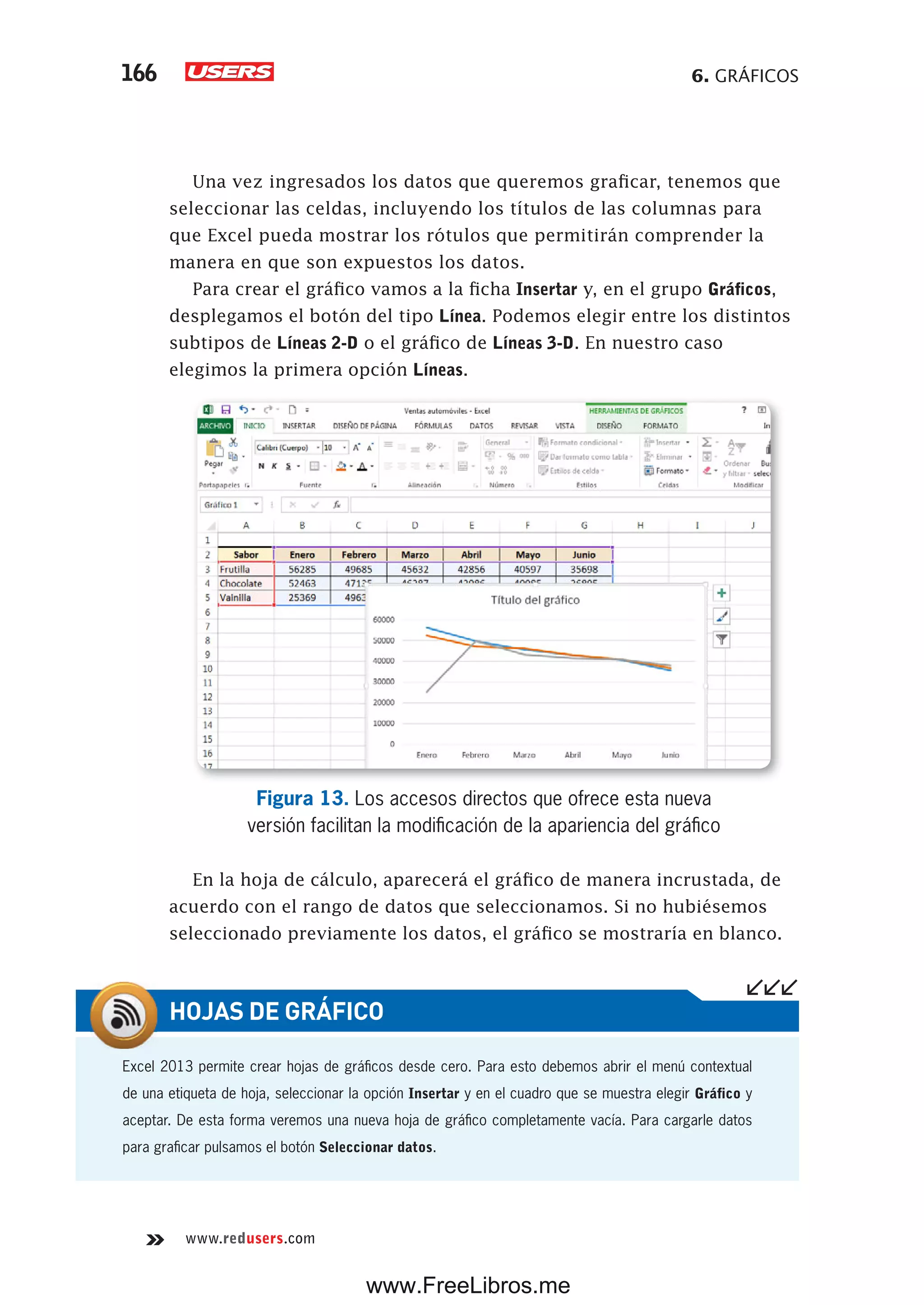 6. GRÁFICOS166
www.redusers.com
Una vez ingresados los datos que queremos graficar, tenemos que
seleccionar las celdas, incluyendo los títulos de las columnas para
que Excel pueda mostrar los rótulos que permitirán comprender la
manera en que son expuestos los datos.
Para crear el gráfico vamos a la ficha Insertar y, en el grupo Gráficos,
desplegamos el botón del tipo Línea. Podemos elegir entre los distintos
subtipos de Líneas 2-D o el gráfico de Líneas 3-D. En nuestro caso
elegimos la primera opción Líneas.
Figura 13. Los accesos directos que ofrece esta nueva
versión facilitan la modificación de la apariencia del gráfico
En la hoja de cálculo, aparecerá el gráfico de manera incrustada, de
acuerdo con el rango de datos que seleccionamos. Si no hubiésemos
seleccionado previamente los datos, el gráfico se mostraría en blanco.
Excel 2013 permite crear hojas de gráficos desde cero. Para esto debemos abrir el menú contextual
de una etiqueta de hoja, seleccionar la opción Insertar y en el cuadro que se muestra elegir Gráfico y
aceptar. De esta forma veremos una nueva hoja de gráfico completamente vacía. Para cargarle datos
para graficar pulsamos el botón Seleccionar datos.
HOJAS DE GRÁFICO
www.FreeLibros.me
 
