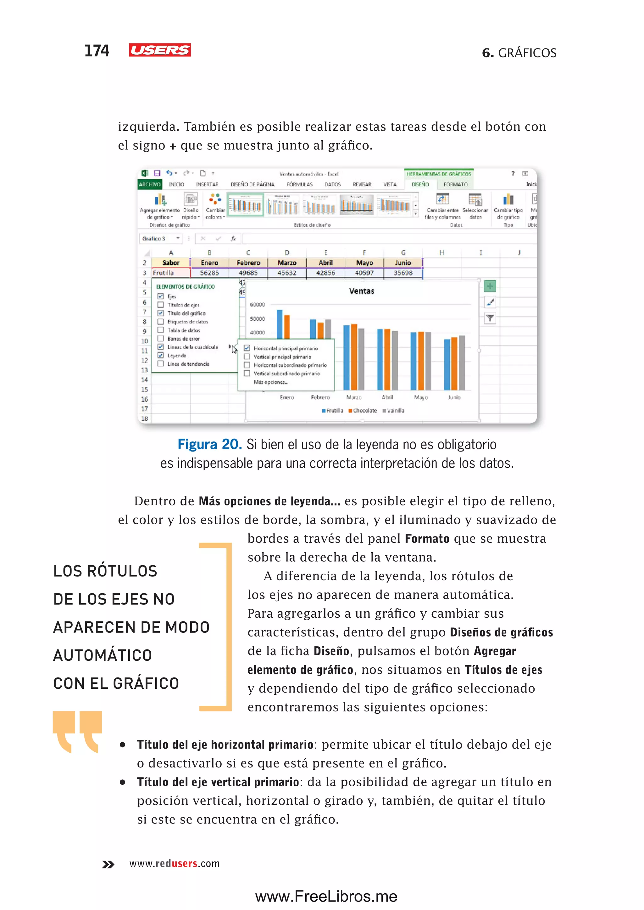 6. GRÁFICOS174
www.redusers.com
izquierda. También es posible realizar estas tareas desde el botón con
el signo + que se muestra junto al gráfico.
Figura 20. Si bien el uso de la leyenda no es obligatorio
es indispensable para una correcta interpretación de los datos.
Dentro de Más opciones de leyenda... es posible elegir el tipo de relleno,
el color y los estilos de borde, la sombra, y el iluminado y suavizado de
bordes a través del panel Formato que se muestra
sobre la derecha de la ventana.
A diferencia de la leyenda, los rótulos de
los ejes no aparecen de manera automática.
Para agregarlos a un gráfico y cambiar sus
características, dentro del grupo Diseños de gráficos
de la ficha Diseño, pulsamos el botón Agregar
elemento de gráfico, nos situamos en Títulos de ejes
y dependiendo del tipo de gráfico seleccionado
encontraremos las siguientes opciones:
•	 Título del eje horizontal primario: permite ubicar el título debajo del eje
o desactivarlo si es que está presente en el gráfico.
•	 Título del eje vertical primario: da la posibilidad de agregar un título en
posición vertical, horizontal o girado y, también, de quitar el título
si este se encuentra en el gráfico.
LOS RÓTULOS
DE LOS EJES NO
APARECEN DE MODO
AUTOMÁTICO
CON EL GRÁFICO
www.FreeLibros.me
 