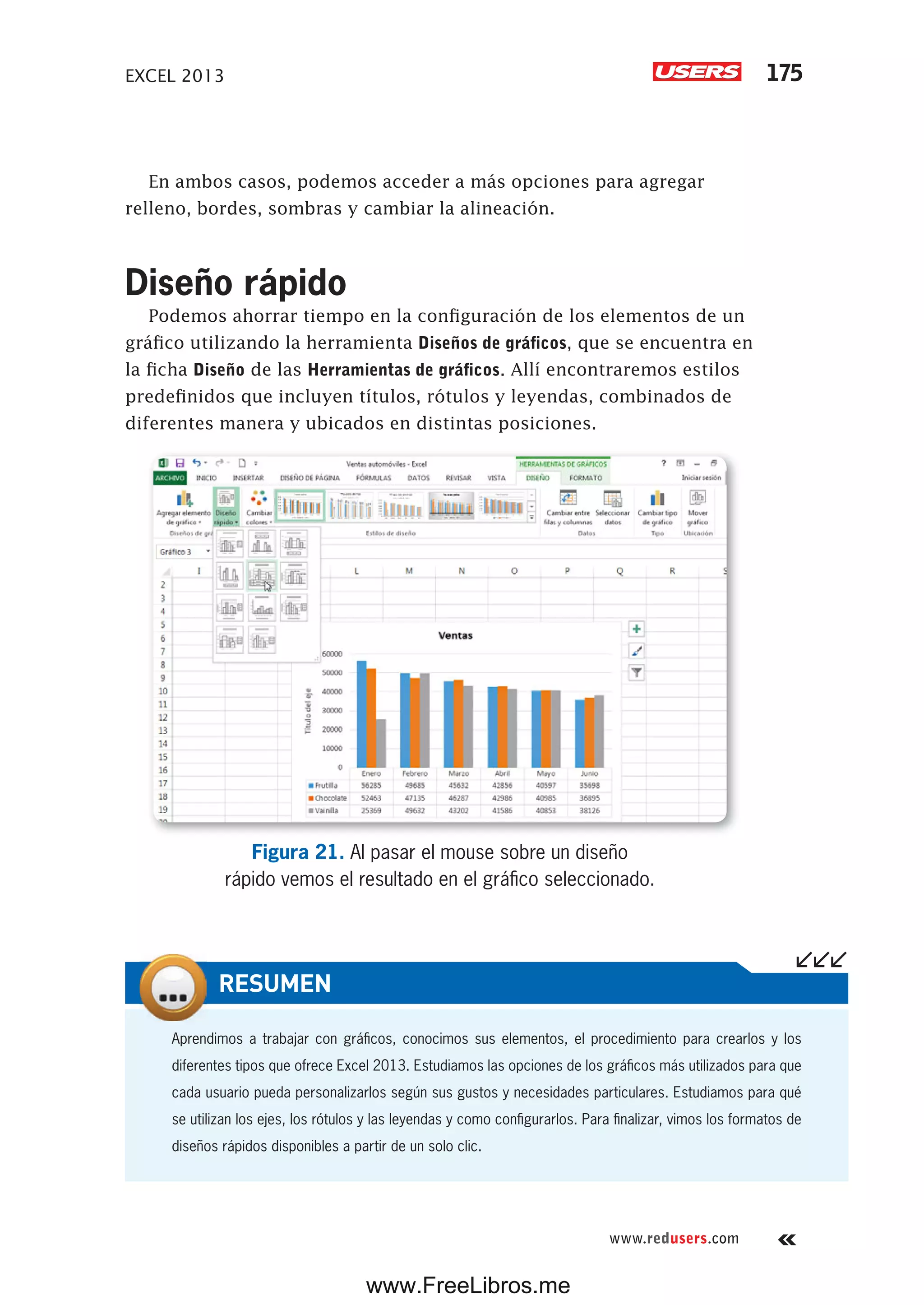 EXCEL 2013 175
www.redusers.com
En ambos casos, podemos acceder a más opciones para agregar
relleno, bordes, sombras y cambiar la alineación.
Diseño rápido
Podemos ahorrar tiempo en la configuración de los elementos de un
gráfico utilizando la herramienta Diseños de gráficos, que se encuentra en
la ficha Diseño de las Herramientas de gráficos. Allí encontraremos estilos
predefinidos que incluyen títulos, rótulos y leyendas, combinados de
diferentes manera y ubicados en distintas posiciones.
Figura 21. Al pasar el mouse sobre un diseño
rápido vemos el resultado en el gráfico seleccionado.
Aprendimos a trabajar con gráficos, conocimos sus elementos, el procedimiento para crearlos y los
diferentes tipos que ofrece Excel 2013. Estudiamos las opciones de los gráficos más utilizados para que
cada usuario pueda personalizarlos según sus gustos y necesidades particulares. Estudiamos para qué
se utilizan los ejes, los rótulos y las leyendas y como configurarlos. Para finalizar, vimos los formatos de
diseños rápidos disponibles a partir de un solo clic.
RESUMEN
www.FreeLibros.me
 