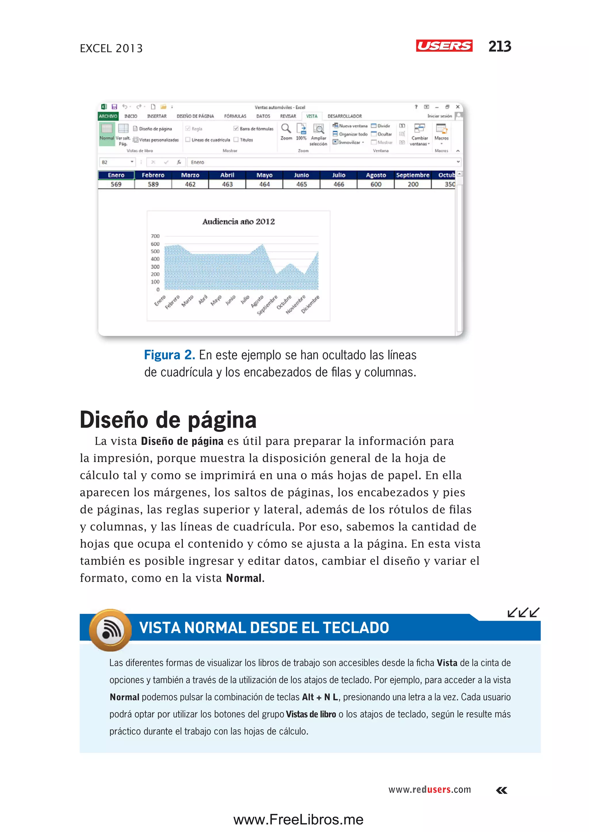 EXCEL 2013 213
www.redusers.com
Figura 2. En este ejemplo se han ocultado las líneas
de cuadrícula y los encabezados de filas y columnas.
Diseño de página
La vista Diseño de página es útil para preparar la información para
la impresión, porque muestra la disposición general de la hoja de
cálculo tal y como se imprimirá en una o más hojas de papel. En ella
aparecen los márgenes, los saltos de páginas, los encabezados y pies
de páginas, las reglas superior y lateral, además de los rótulos de filas
y columnas, y las líneas de cuadrícula. Por eso, sabemos la cantidad de
hojas que ocupa el contenido y cómo se ajusta a la página. En esta vista
también es posible ingresar y editar datos, cambiar el diseño y variar el
formato, como en la vista Normal.
Las diferentes formas de visualizar los libros de trabajo son accesibles desde la ficha Vista de la cinta de
opciones y también a través de la utilización de los atajos de teclado. Por ejemplo, para acceder a la vista
Normal podemos pulsar la combinación de teclas Alt + N L, presionando una letra a la vez. Cada usuario
podrá optar por utilizar los botones del grupo Vistas de libro o los atajos de teclado, según le resulte más
práctico durante el trabajo con las hojas de cálculo.
VISTA NORMAL DESDE EL TECLADO
www.FreeLibros.me
 