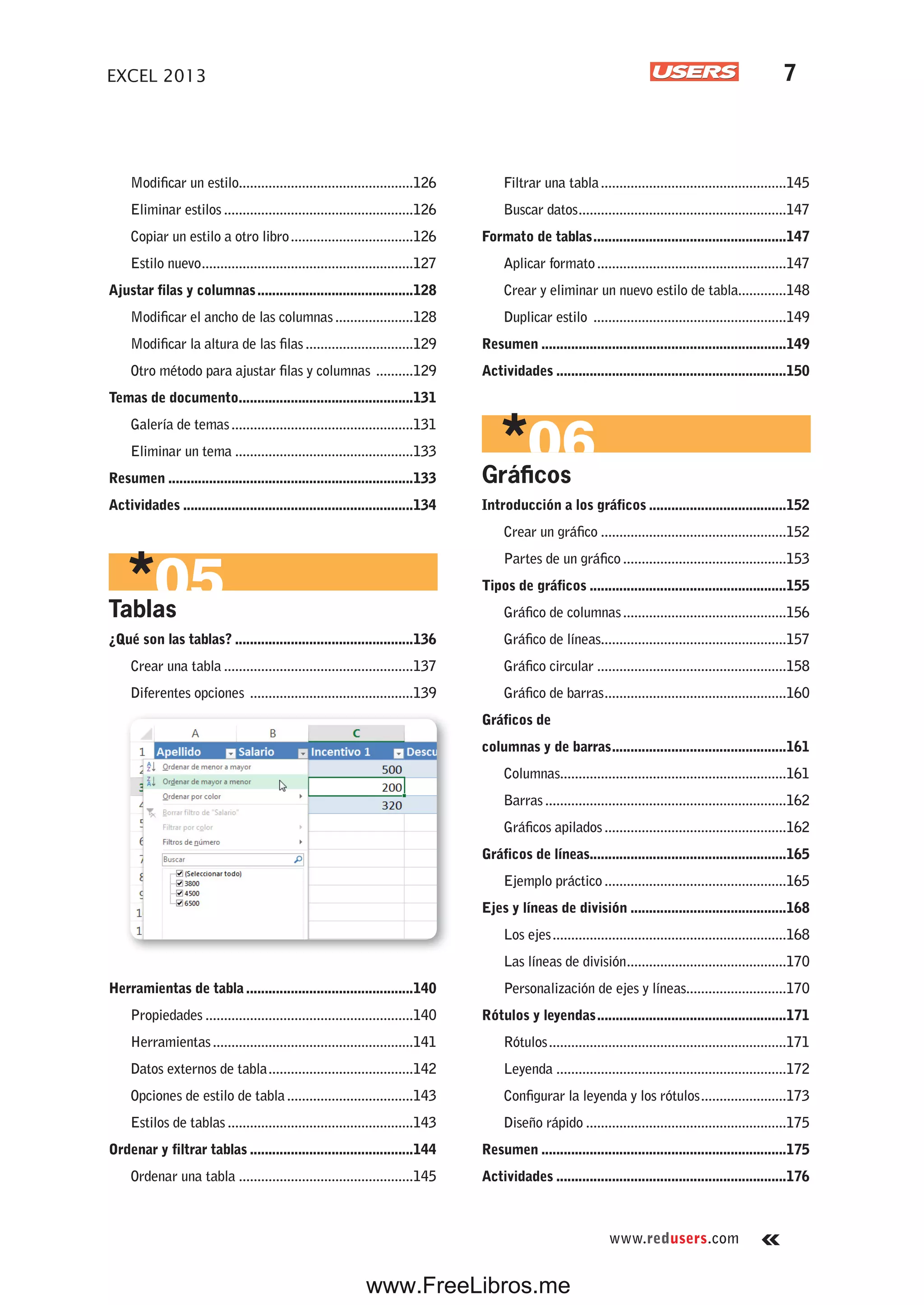 www.redusers.com
EXCEL 2013 7
Modificar un estilo...............................................126
Eliminar estilos ...................................................126
Copiar un estilo a otro libro.................................126
Estilo nuevo.........................................................127
Ajustar filas y columnas..........................................128
Modificar el ancho de las columnas.....................128
Modificar la altura de las filas.............................129
Otro método para ajustar filas y columnas ..........129
Temas de documento...............................................131
Galería de temas.................................................131
Eliminar un tema ................................................133
Resumen ..................................................................133
Actividades ..............................................................134
Tablas
¿Qué son las tablas? ................................................136
Crear una tabla ...................................................137
Diferentes opciones ............................................139
Herramientas de tabla.............................................140
Propiedades ........................................................140
Herramientas......................................................141
Datos externos de tabla.......................................142
Opciones de estilo de tabla..................................143
Estilos de tablas ..................................................143
Ordenar y filtrar tablas ............................................144
Ordenar una tabla ...............................................145
Filtrar una tabla..................................................145
Buscar datos........................................................147
Formato de tablas....................................................147
Aplicar formato...................................................147
Crear y eliminar un nuevo estilo de tabla.............148
Duplicar estilo ....................................................149
Resumen ..................................................................149
Actividades ..............................................................150
Gráficos
Introducción a los gráficos .....................................152
Crear un gráfico ..................................................152
Partes de un gráfico............................................153
Tipos de gráficos .....................................................155
Gráfico de columnas............................................156
Gráfico de líneas..................................................157
Gráfico circular ...................................................158
Gráfico de barras.................................................160
Gráficos de
columnas y de barras...............................................161
Columnas.............................................................161
Barras.................................................................162
Gráficos apilados.................................................162
Gráficos de líneas.....................................................165
Ejemplo práctico.................................................165
Ejes y líneas de división ..........................................168
Los ejes...............................................................168
Las líneas de división...........................................170
Personalización de ejes y líneas...........................170
Rótulos y leyendas...................................................171
Rótulos................................................................171
Leyenda ..............................................................172
Configurar la leyenda y los rótulos.......................173
Diseño rápido ......................................................175
Resumen ..................................................................175
Actividades ..............................................................176
www.FreeLibros.me
 