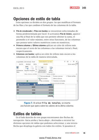 EXCEL 2013 143
www.redusers.com
Opciones de estilo de tabla
Estas opciones se dividen en dos grupos: las que modifican el formato
de las filas y las que cambian el formato de las columnas de la tabla.
•	 Fila de encabezado y Filas con bandas se encuentran seleccionadas de
forma predeterminada por Excel. Si activamos Fila de totales, aparece
una fila al final de la tabla que nos permite obtener la suma, el
promedio o el valor máximo, entre otras funciones, de las columnas
que poseen tanto valores numéricos como no numéricos.
•	 Primera columna y Última columna aplican un color de relleno más
oscuro que el resto de las columnas a las columnas inicial y final,
respectivamente.
•	 Columnas con bandas: aplica un color de relleno más oscuro a las
columnas de la tabla de manera intercalada.
Figura 7. Al activar Fila de totales, se inserta
una función que opera sobre los valores de la última columna.
Estilos de tablas
En el lado derecho de este grupo encontramos dos flechas de
navegación –hacia arriba y hacia abajo–, destinadas a recorrer las
distintas opciones de tablas que podemos seleccionar, y una tercera
flecha que despliega la galería con todos los estilos. Si pasamos el
www.FreeLibros.me
 