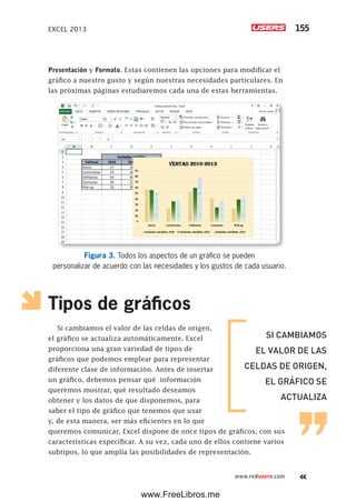 EXCEL 2013 155
www.redusers.com
Presentación y Formato. Estas contienen las opciones para modificar el
gráfico a nuestro gusto y según nuestras necesidades particulares. En
las próximas páginas estudiaremos cada una de estas herramientas.
Figura 3. Todos los aspectos de un gráfico se pueden
personalizar de acuerdo con las necesidades y los gustos de cada usuario.
Tipos de gráficos
Si cambiamos el valor de las celdas de origen,
el gráfico se actualiza automáticamente. Excel
proporciona una gran variedad de tipos de
gráficos que podemos emplear para representar
diferente clase de información. Antes de insertar
un gráfico, debemos pensar qué información
queremos mostrar, qué resultado deseamos
obtener y los datos de que disponemos, para
saber el tipo de gráfico que tenemos que usar
y, de esta manera, ser más eficientes en lo que
queremos comunicar. Excel dispone de once tipos de gráficos, con sus
características específicar. A su vez, cada uno de ellos contiene varios
subtipos, lo que amplía las posibilidades de representación.
SI CAMBIAMOS
EL VALOR DE LAS
CELDAS DE ORIGEN,
EL GRÁFICO SE
ACTUALIZA
www.FreeLibros.me
 
