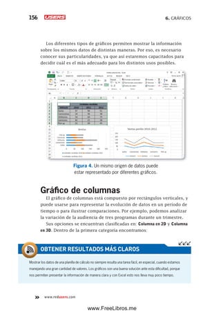 6. GRÁFICOS156
www.redusers.com
Los diferentes tipos de gráficos permiten mostrar la información
sobre los mismos datos de distintas maneras. Por eso, es necesario
conocer sus particularidades, ya que así estaremos capacitados para
decidir cuál es el más adecuado para los distintos usos posibles.
Figura 4. Un mismo origen de datos puede
estar representado por diferentes gráficos.
Gráfico de columnas
El gráfico de columnas está compuesto por rectángulos verticales, y
puede usarse para representar la evolución de datos en un período de
tiempo o para ilustrar comparaciones. Por ejemplo, podemos analizar
la variación de la audiencia de tres programas durante un trimestre.
Sus opciones se encuentran clasificadas en: Columna en 2D y Columna
en 3D. Dentro de la primera categoría encontramos:
Mostrar los datos de una planilla de cálculo no siempre resulta una tarea fácil, en especial, cuando estamos
manejando una gran cantidad de valores. Los gráficos son una buena solución ante esta dificultad, porque
nos permiten presentar la información de manera clara y con Excel esto nos lleva muy poco tiempo.
OBTENER RESULTADOS MÁS CLAROS
www.FreeLibros.me
 