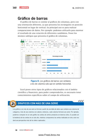 6. GRÁFICOS160
www.redusers.com
Gráfico de barras
El gráfico de barras es similar al gráficos de columnas, pero con
una orientación diferente, ya que presenta los rectángulos en posición
horizontal en lugar de vertical. Su principal uso es para realizar
comparaciones de datos. Por ejemplo: podemos utilizarlo para mostrar
el resultado de una votación de diferentes candidatos. Posee los
mismos subtipos que presenta el gráfico de columnas.
Figura 8. Los gráficos de barras son similares
a los de columna solo que en sentido horizontal.
Excel posee otros tipos de gráficos relacionados con el ámbito
científico y financiero, para poder comprenderlos, es necesario tener
conocimientos específicos sobre el campo de utilización.
Los gráficos con más de una serie se forman a partir de una tabla de datos que contiene una columna de
categoría y más de una columna con valores; entonces, cada columna formará una serie. Por ejemplo,
podemos comparar en un solo gráfico las ventas de ciertos productos en diversos años. Es posible ver
la tendencia de las ventas en un solo año, mientras comparamos las ventas realizadas en otro; esto nos
dará una perspectiva más de los datos capturados.
GRÁFICOS CON MÁS DE UNA SERIE
www.FreeLibros.me
 